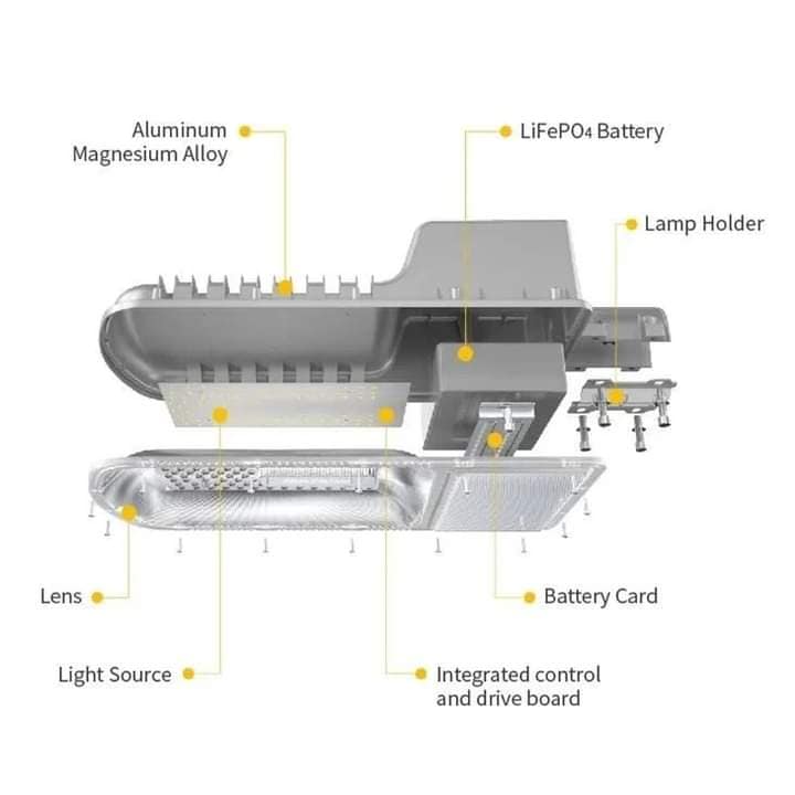 200W SOLAR STREET LIGHT